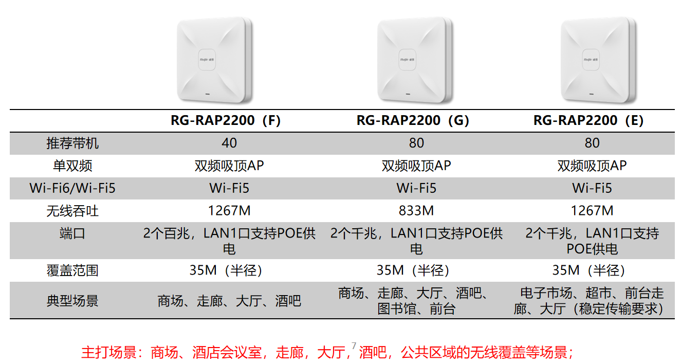 吸顶AP功能参数1