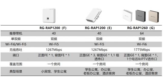 面板AP功能参数