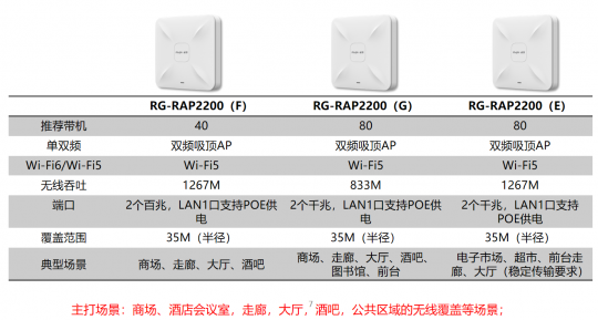 吸顶AP功能参数1