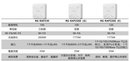 吸顶AP功能参数2