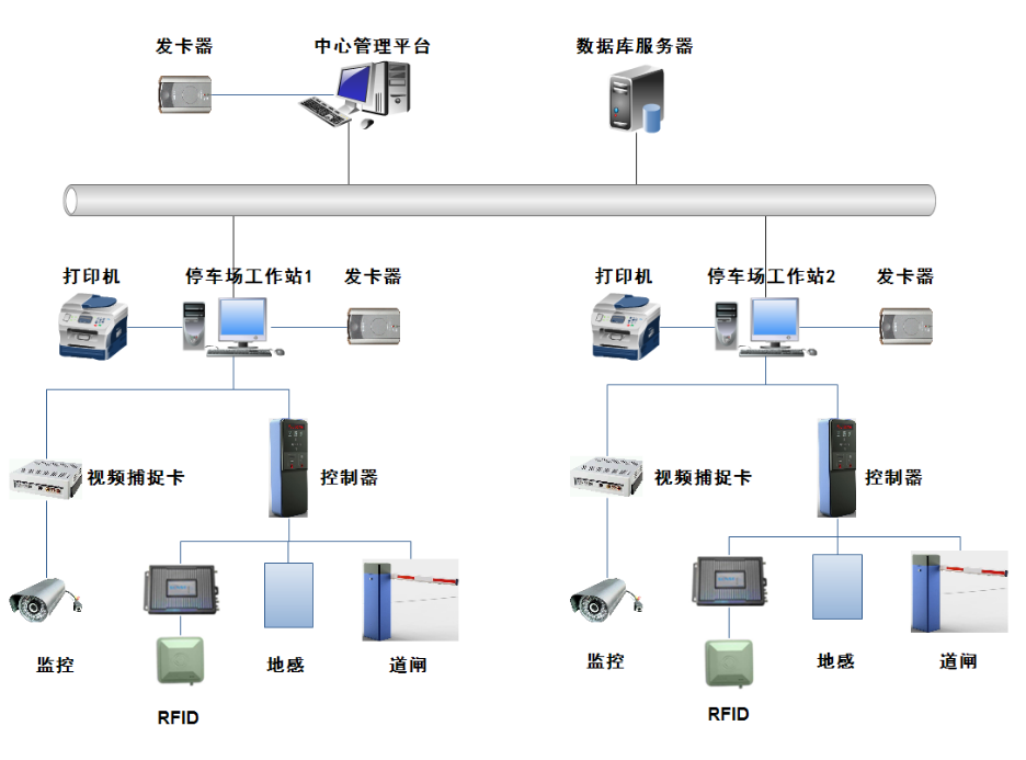 武汉停车场管理系统